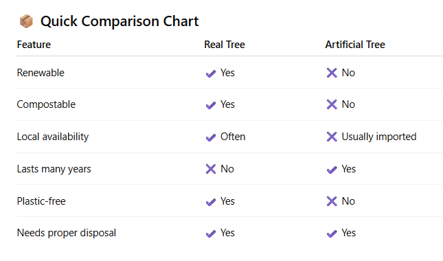 Real vs artificial quick comparison chart